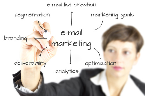 profesjonalny email marketing i budowa listy kontaktów